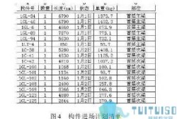 bim工程師明細表bim工程師證書有用嗎