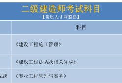 水利水電二級建造師證,水利水電二級建造師證報考條件