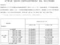 bim工程師考試時(shí)間及條件建筑bim工程師隨時(shí)開考