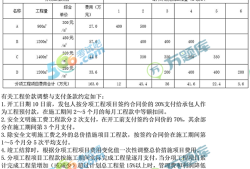 一級造價工程師真題及答案,2022年一級造價工程師真題及答案