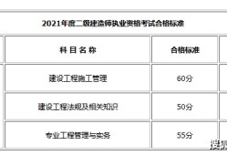 二級建造師哪個專業好考一點二級建造師考試專業