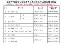 一級(jí)建造師作用大不大,一級(jí)建造師的作用