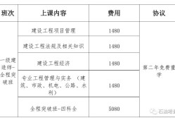 網絡教育報考一級建造師,網絡教育本科考一級建造師時應怎么填寫