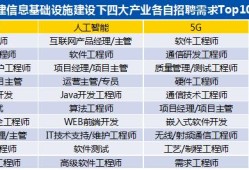 網絡信息安全工程師證書有什么用網絡信息安全工程師證書