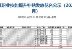 濰坊安全工程師就業(yè),濰坊安全工程師就業(yè)怎么樣