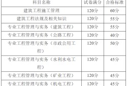 2020年二級結構通過率結構工程師合格分數線