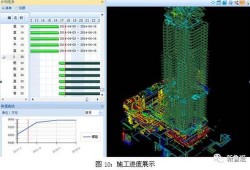 上海寶冶集團BIM機電工程師,上海寶冶集團bim機電工程師待遇