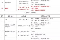 二級建造師證可以在外省用嗎,二級建造師外省能用嗎