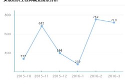 二級造價工程師工資,造價工程師工資