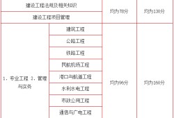 一級建造師注冊通過率的簡單介紹