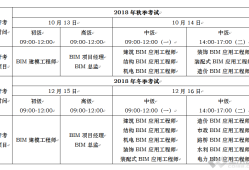 bim工程師考試內容選擇題,2021年bim工程師考試形式