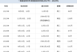 今年一級(jí)建造師報(bào)名時(shí)間,2022年一級(jí)建造師報(bào)名時(shí)間