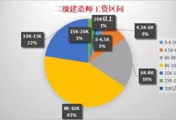 消防工程師和造價(jià)師消防工程師和造價(jià)師難度