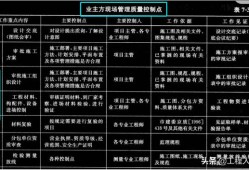 結構設計師在甲方的發(fā)展方向甲方結構工程師怎么管理