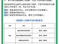 消防工程師報名收費嗎,消防工程師報名費用