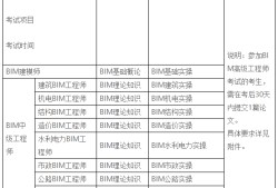 郵政bim證書,郵電bim高級工程師證多少錢