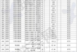 貴陽造價工程師招聘,貴陽造價工程師