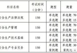 安全工程師考試是什么？