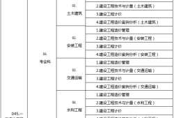 國(guó)家注冊(cè)造價(jià)工程師難考嗎注冊(cè)造價(jià)工程師好考嗎含金量