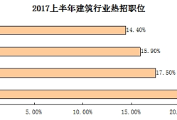 遼寧bim高級工程師招聘信息遼寧bim高級工程師招聘信息網