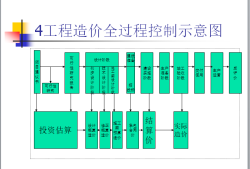 電力造價論壇,造價論壇