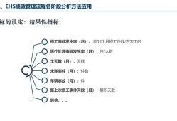 海因里希安全工程師,海因里希安全工程師的個人資料