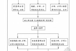 監(jiān)理工程師實行什么制35歲后不要考巖土工程師