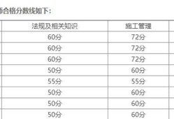 河南二級建造師通過率河南二級建造師繼續教育網登錄入口