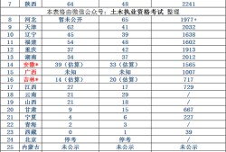 注冊一級結(jié)構(gòu)工程師通過率注冊一級結(jié)構(gòu)工程師基礎(chǔ)報名時間2022