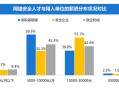 上海網絡安全工程師待遇如何上海網絡安全工程師待遇