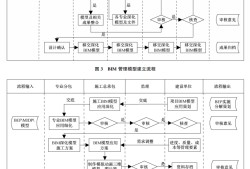 宿遷機電bim工程師證怎么考試報名宿遷機電bim工程師證怎么考試