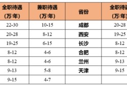 消防工程師現在還值得考嗎