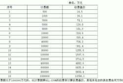 水利工程監(jiān)理費取費標準