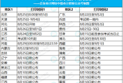 四川2021年二級建造師準考證打印,四川二級建造師準考證打印時間