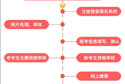 甘肅二級建造師報名條件甘肅二級建造師報名條件及流程