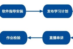 bim機(jī)電工程師年薪,bim機(jī)電工程師年薪一般多少