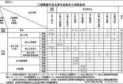 貴州巖土工程師出場費,土木工程師巖土一年多少錢