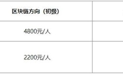 bim工程師證書哪個有權威的,bim工程師證書哪個有權威