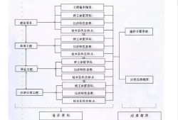 機電bim工程師要準備哪些材料呢機電bim工程師要準備哪些材料