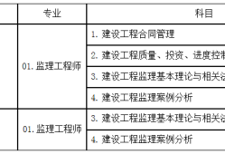 監(jiān)理工程師考試形式監(jiān)理工程師考試形式有哪些