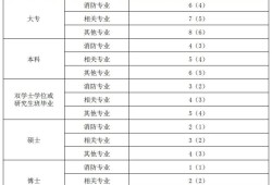 一級(jí)消防工程師掛靠費(fèi)的簡(jiǎn)單介紹