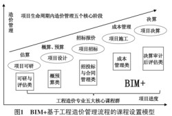 鶴壁造價(jià)bim工程師報(bào)考時(shí)間鶴壁造價(jià)bim工程師報(bào)考