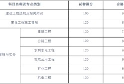 二級建造師模擬考試手機版機電二級建造師考試