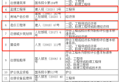 造價工程師委托協議書范本造價工程師委托協議