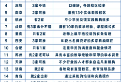 bim工程師培訓課程內容bim工程師培訓課程內容介紹