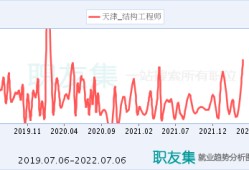 浙江 高級工程師浙江高級結構工程師招聘