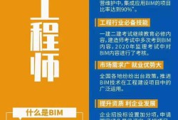 bim工程師分類級(jí)待遇bim工程師分類級(jí)待遇如何