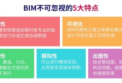 bim工程師求職,bim工程師證書有什么用