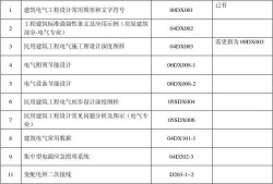 建筑電氣通用圖集建筑電氣通用圖集92DQ1