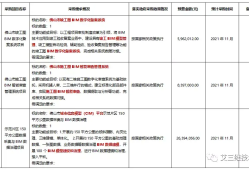 包含佛山bim工程師培訓價格的詞條